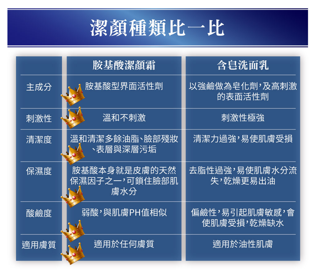 我愛簡單購 IEasyShopping 【SISNIER】鑽透胺基酸潔顏霜