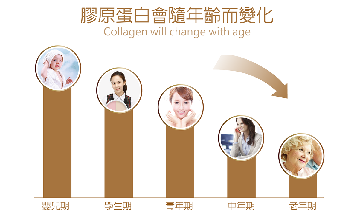 我愛簡單購 IEasyShopping 【Dr.Face】鑽透膠原蛋白美顏粉(6盒)