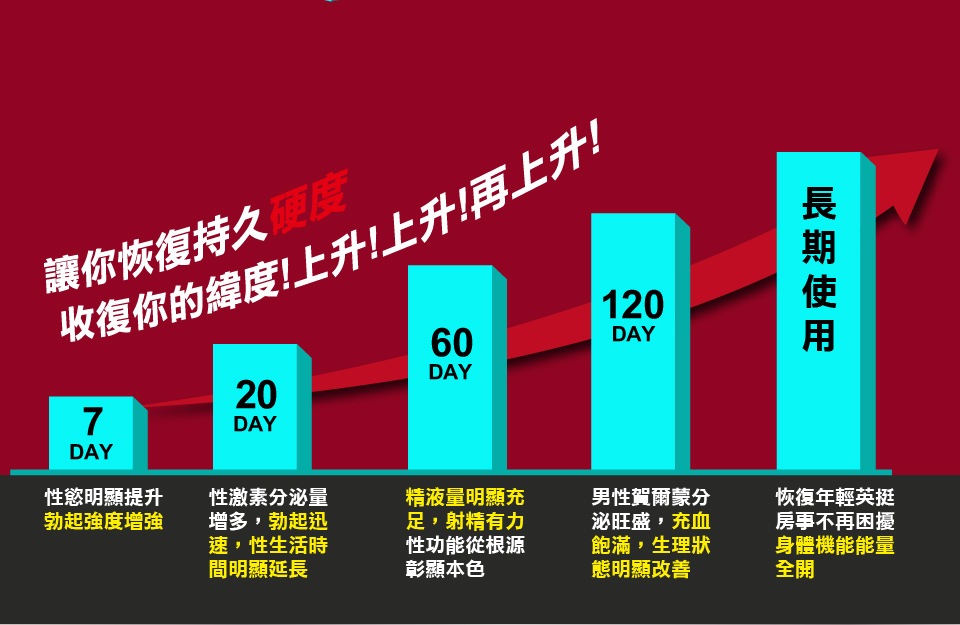 我愛簡單購 IEasyShopping 【DR.MAN】大男人補精精華(10送3)