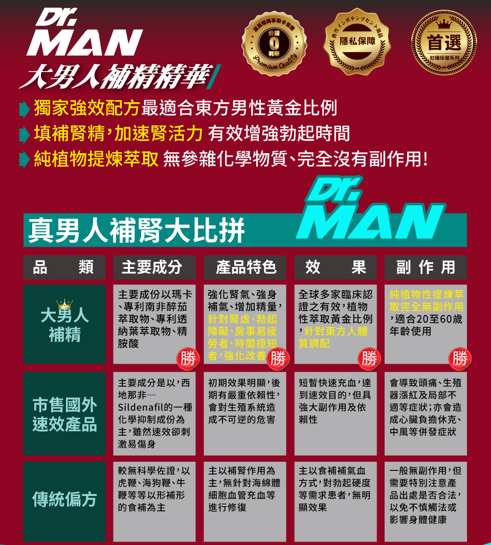 我愛簡單購 IEasyShopping 【DR.MAN】大男人補精精華(10送3)
