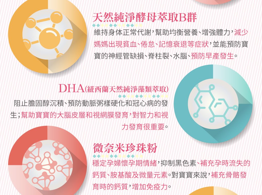 我愛簡單購 IEasyShopping 【達特漢司】韻媽咪美麗膠囊