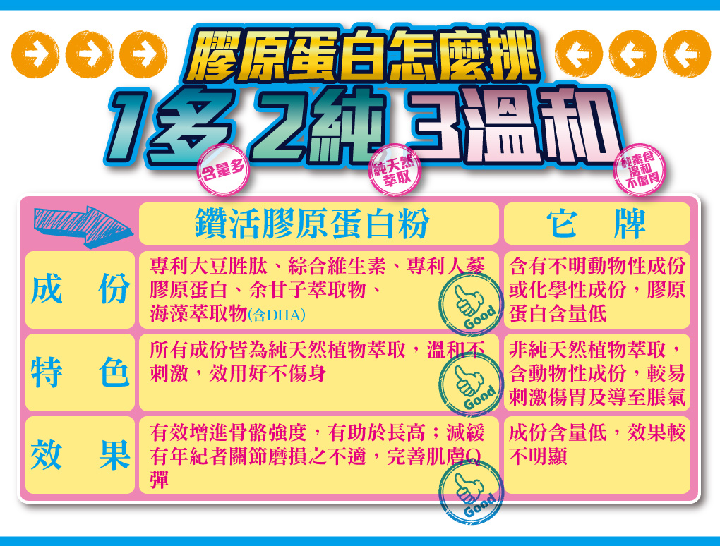 我愛簡單購 IEasyShopping 【GreenKey】鑽活膠原蛋白粉