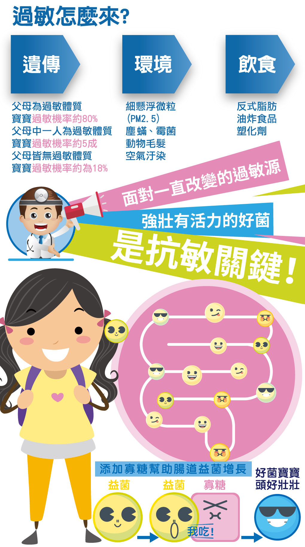 我愛簡單購 IEasyShopping 【歐萃OTREE】樂敏康益生菌(買5送1)