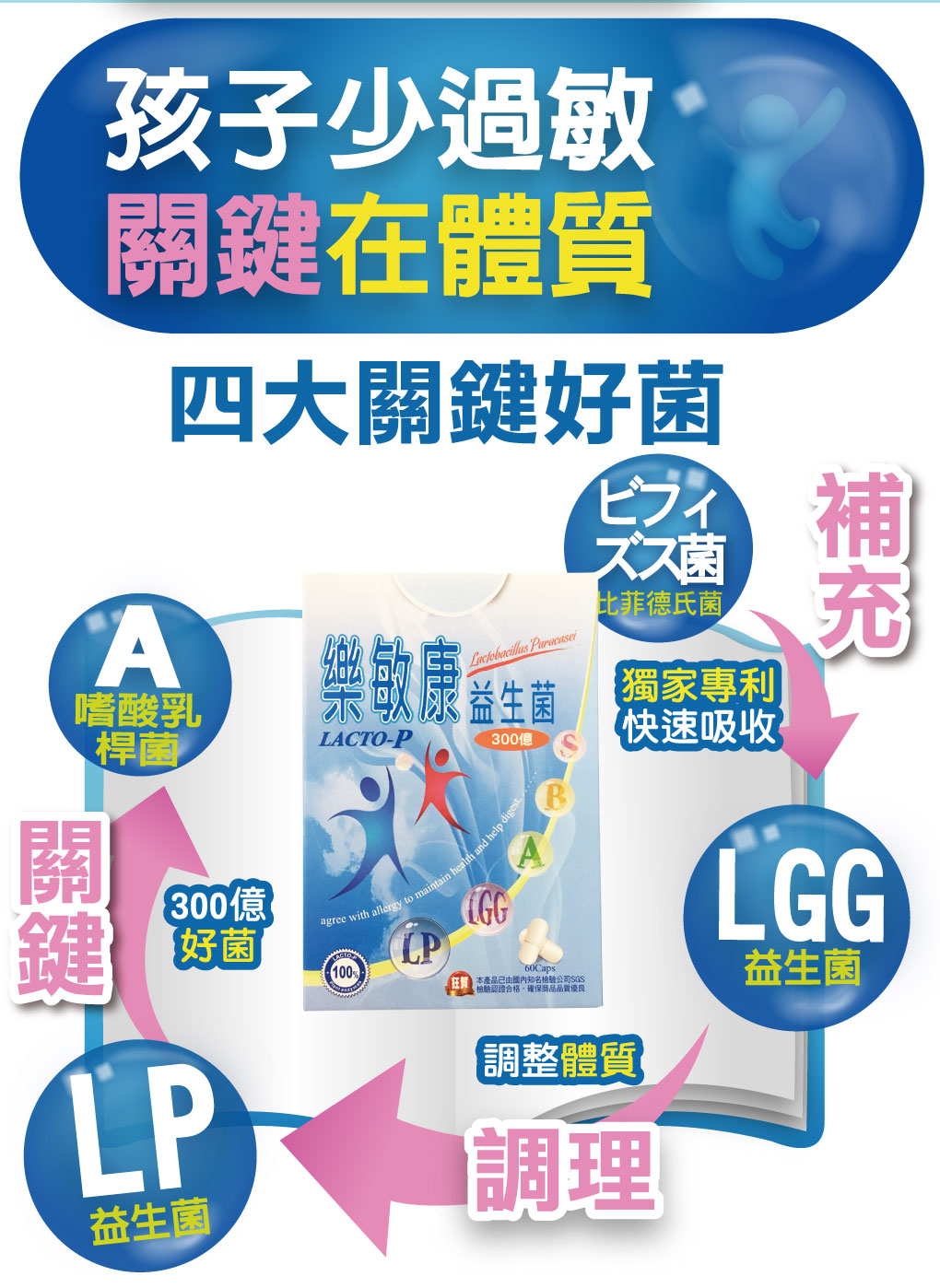 我愛簡單購 IEasyShopping 【歐萃OTREE】樂敏康益生菌(買5送1)