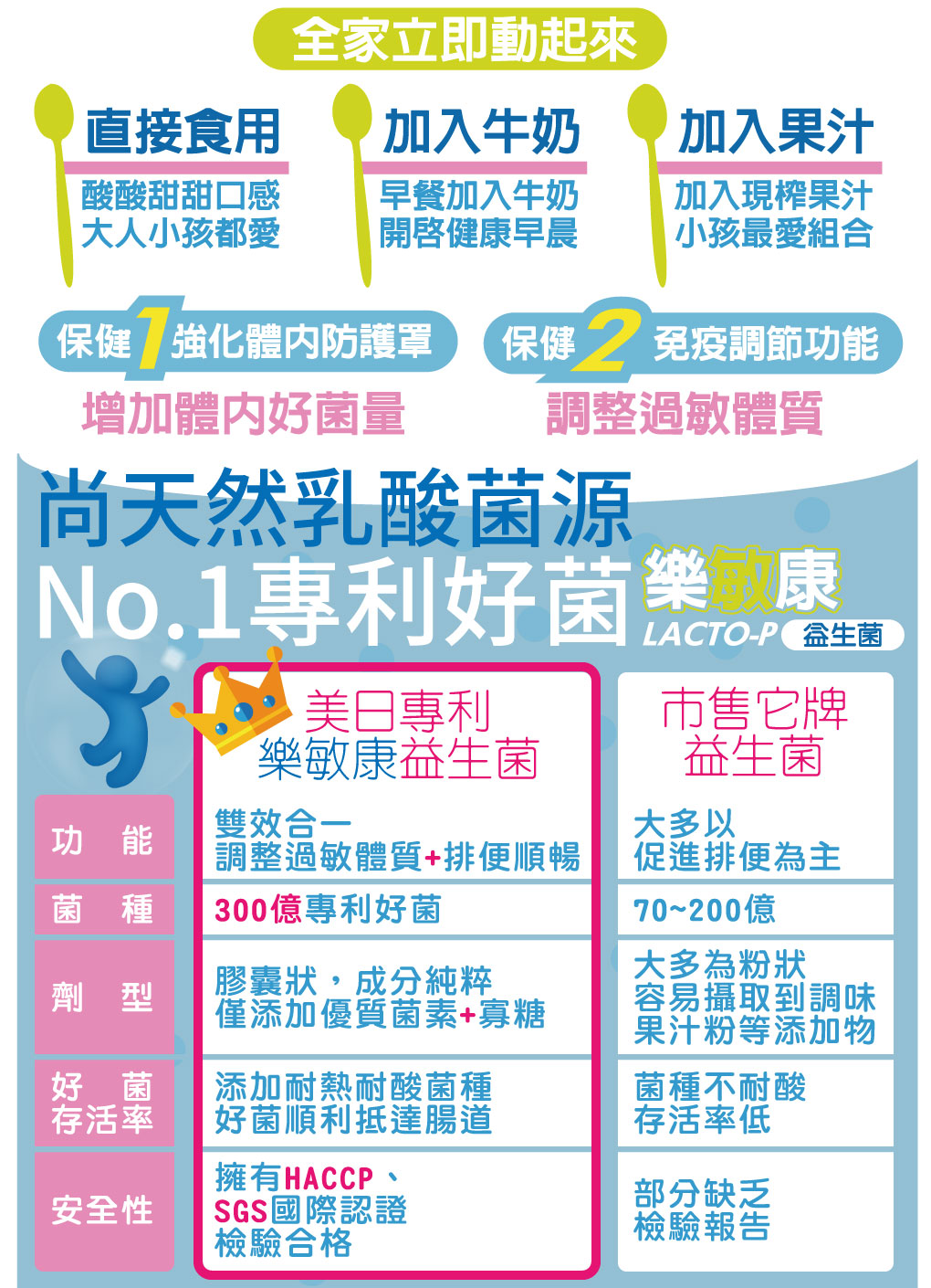 我愛簡單購 IEasyShopping 【歐萃OTREE】樂敏康益生菌(買5送1)