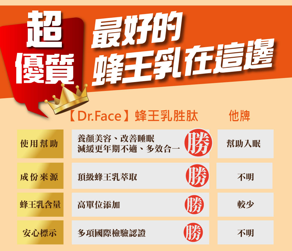 我愛簡單購 IEasyShopping 【Dr.Face】蜂王乳胜肽青春膠囊(買10送3)